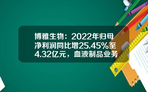 博雅生物：2022年归母净利润同比增25.45%至4.32亿元，血液制品业务净利润同比升29.45%-贵州天安药业有限公司