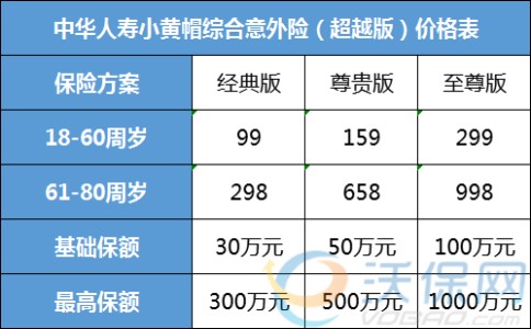 空姐、空乘、机长怎么买个人意外险？空中飞人的意外险多少钱一份
